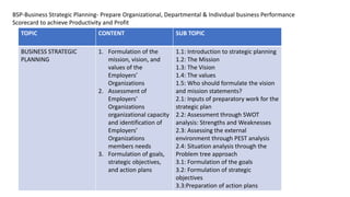 BSP-Business Strategic Planning- Prepare Organizational, Departmental & Individual business Performance
Scorecard to achieve Productivity and Profit
TOPIC CONTENT SUB TOPIC
BUSINESS STRATEGIC
PLANNING
1. Formulation of the
mission, vision, and
values of the
Employers’
Organizations
2. Assessment of
Employers’
Organizations
organizational capacity
and identification of
Employers’
Organizations
members needs
3. Formulation of goals,
strategic objectives,
and action plans
1.1: Introduction to strategic planning
1.2: The Mission
1.3: The Vision
1.4: The values
1.5: Who should formulate the vision
and mission statements?
2.1: Inputs of preparatory work for the
strategic plan
2.2: Assessment through SWOT
analysis: Strengths and Weaknesses
2.3: Assessing the external
environment through PEST analysis
2.4: Situation analysis through the
Problem tree approach
3.1: Formulation of the goals
3.2: Formulation of strategic
objectives
3.3:Preparation of action plans
 