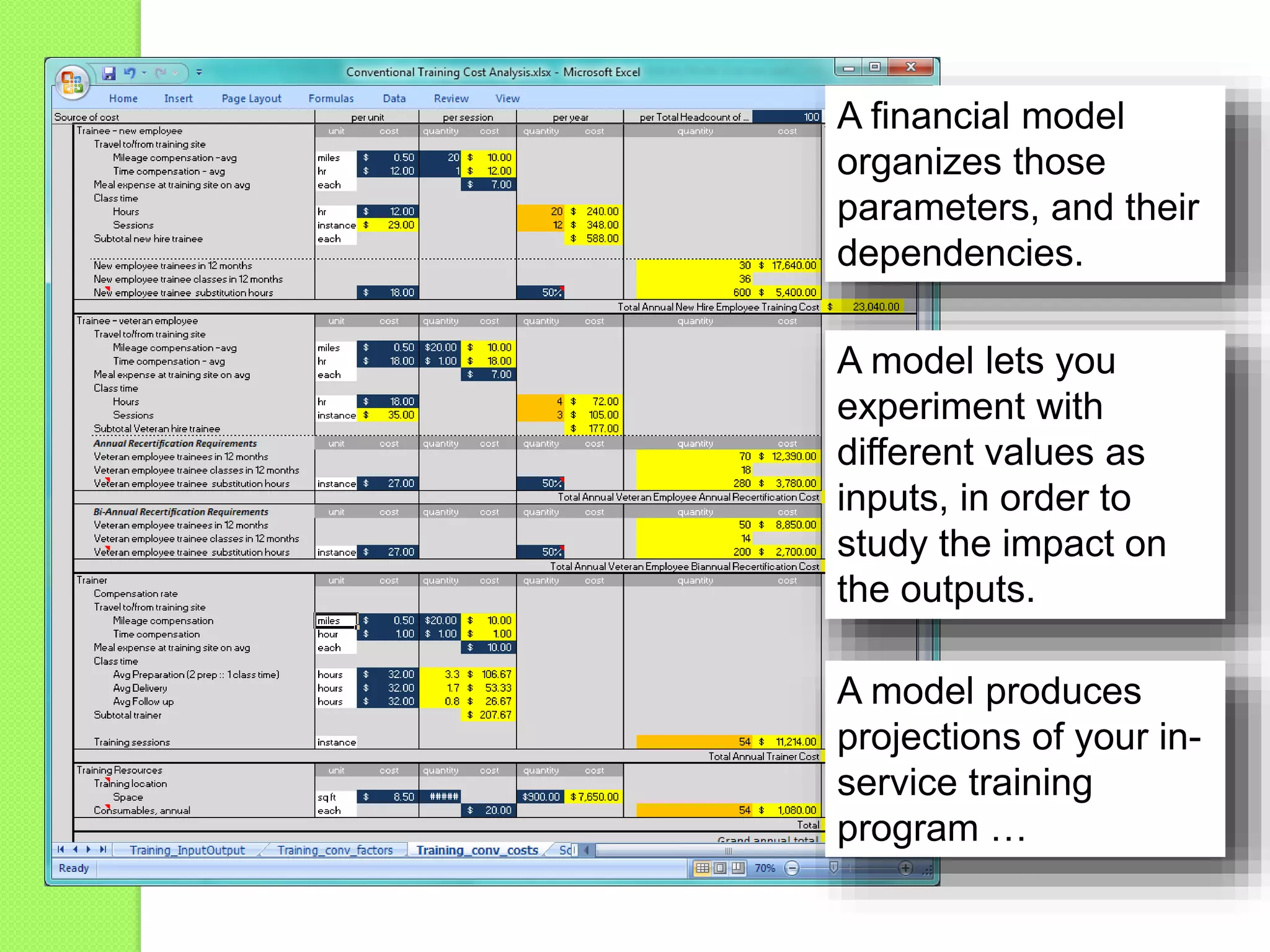 A financial model
organizes those
parameters, and their
dependencies.
A model lets you
experiment with
different values as
inputs, in order to
study the impact on
the outputs.
A model produces
projections of your in-
service training
program …
 