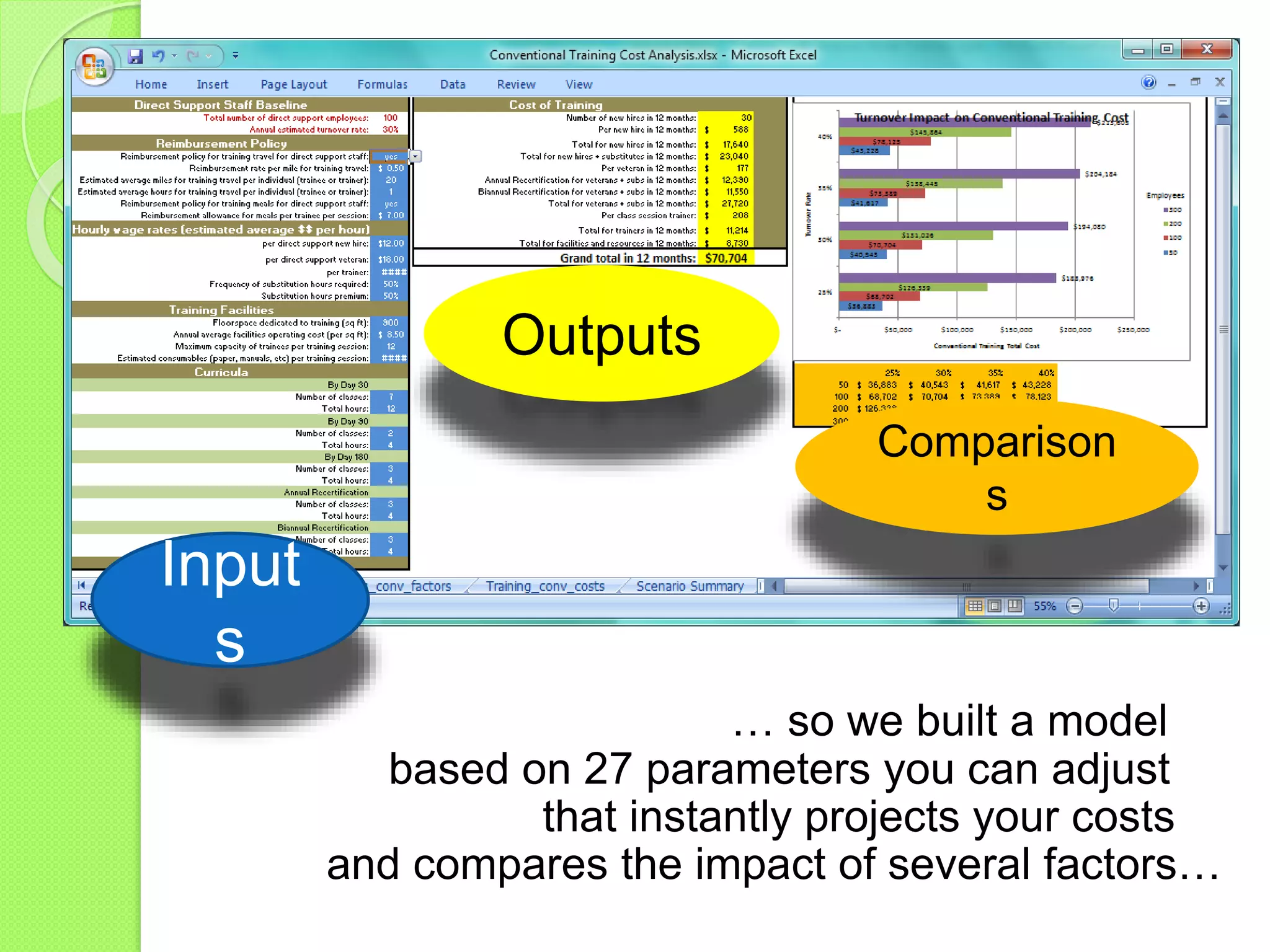 … so we built a model
Input
s
Outputs
Comparison
s
based on 27 parameters you can adjust
that instantly projects your costs
and compares the impact of several factors…
 