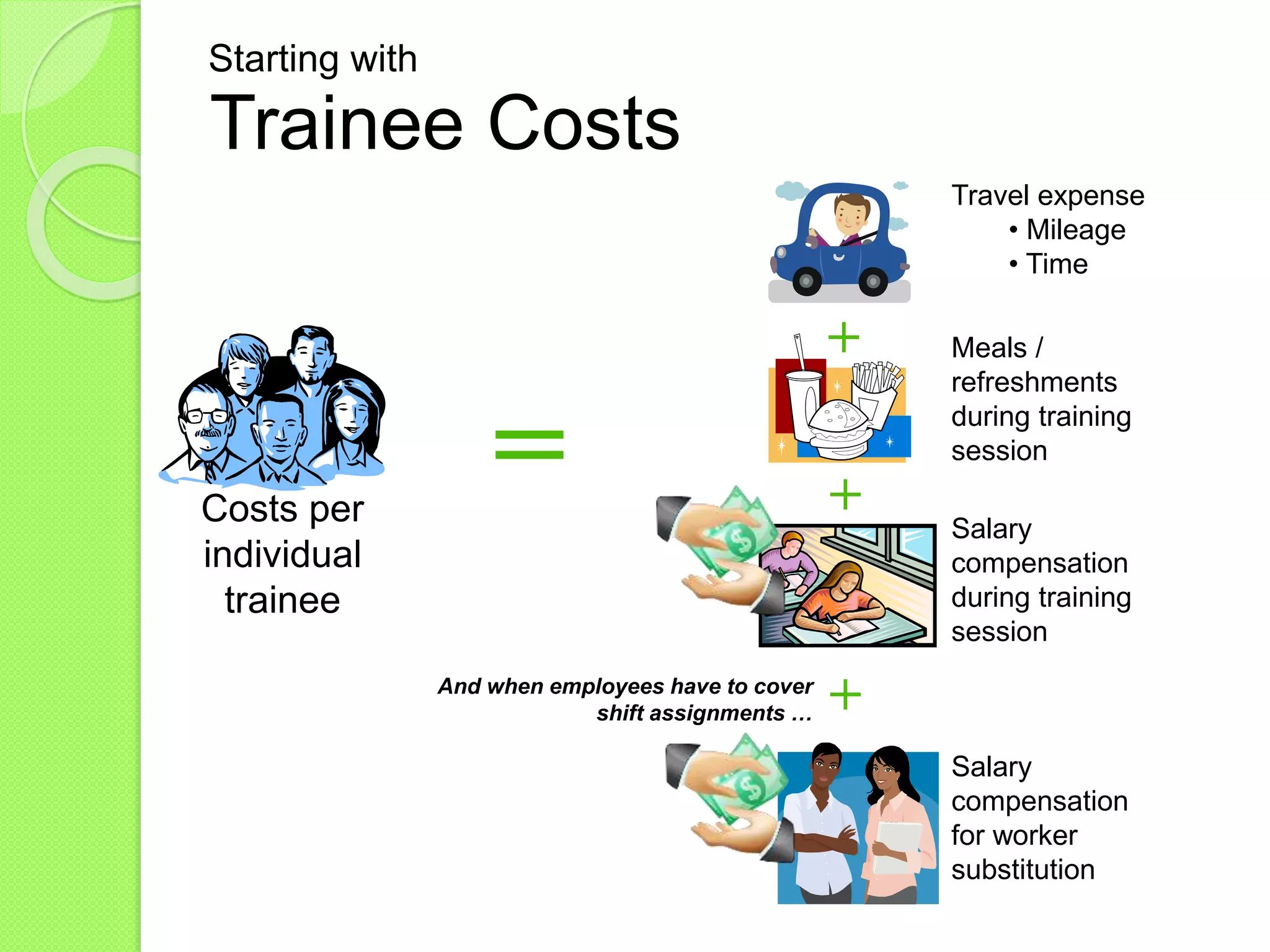 Trainee Costs
Costs per
individual
trainee
Travel expense
• Mileage
• Time
Meals /
refreshments
during training
session
Salary
compensation
during training
session
Salary
compensation
for worker
substitution
And when employees have to cover
shift assignments …
+
+=
+
Starting with
 