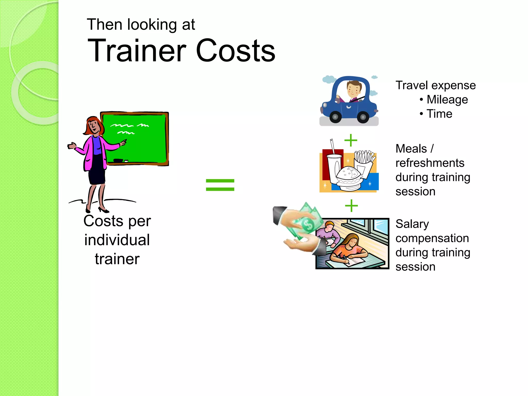 Costs per
individual
trainer
Trainer Costs
Then looking at
=
Travel expense
• Mileage
• Time
Meals /
refreshments
during training
session
Salary
compensation
during training
session
+
+
 