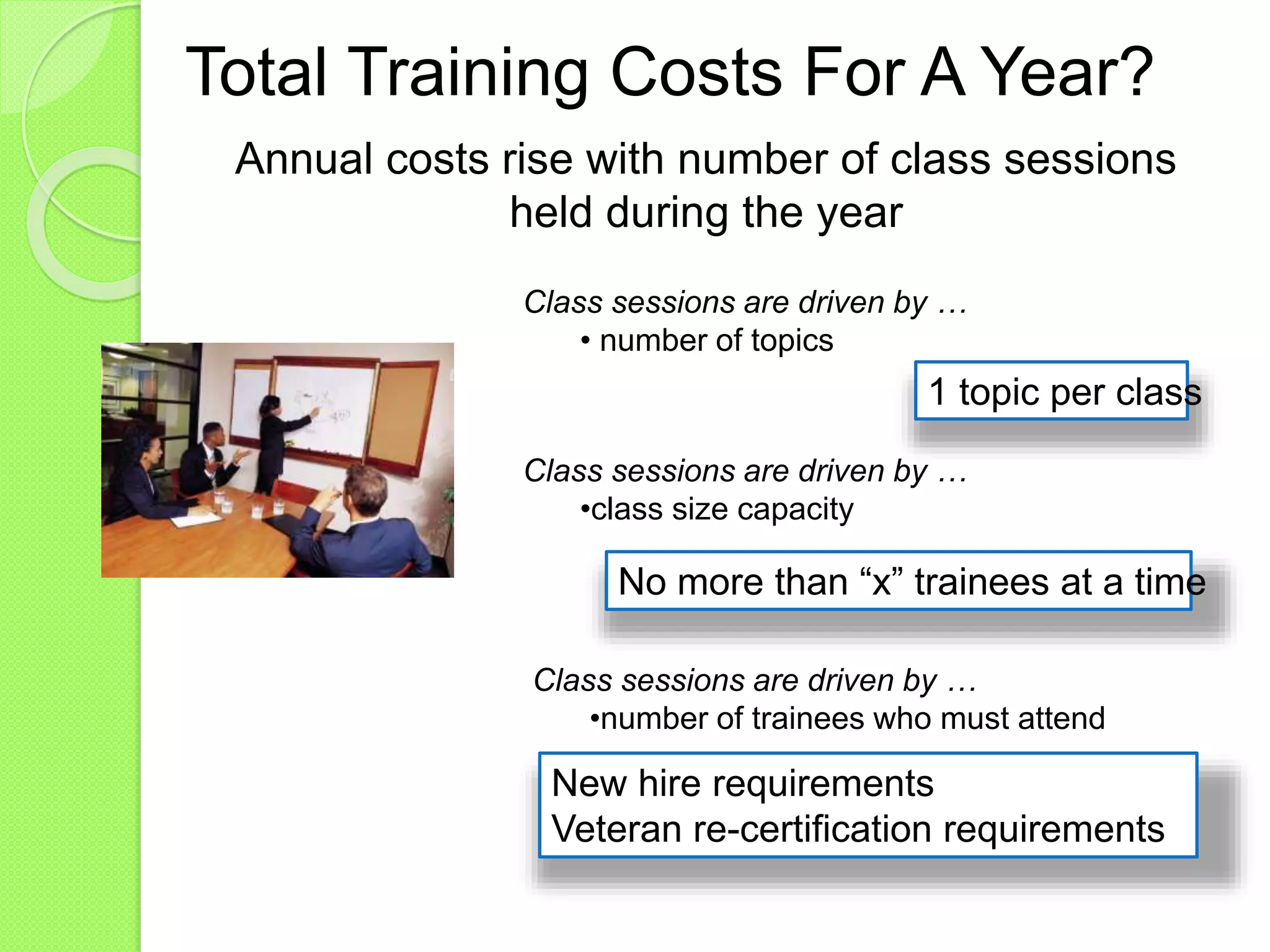 Total Training Costs For A Year?
Annual costs rise with number of class sessions
held during the year
Class sessions are driven by …
• number of topics
Class sessions are driven by …
•class size capacity
Class sessions are driven by …
•number of trainees who must attend
1 topic per class
No more than “x” trainees at a time
New hire requirements
Veteran re-certification requirements
 