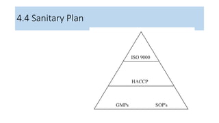 4.4 Sanitary Plan
 