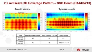 Training Course_5G RAN3.0 mmWave Beam Management.pptx | Smartphones ...