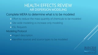 HEALTH EFFECTS REVIEW
AIR DISPERSION MODELING
Complete MERA to determine what is to be modeled
 Effort to reduce the mass...