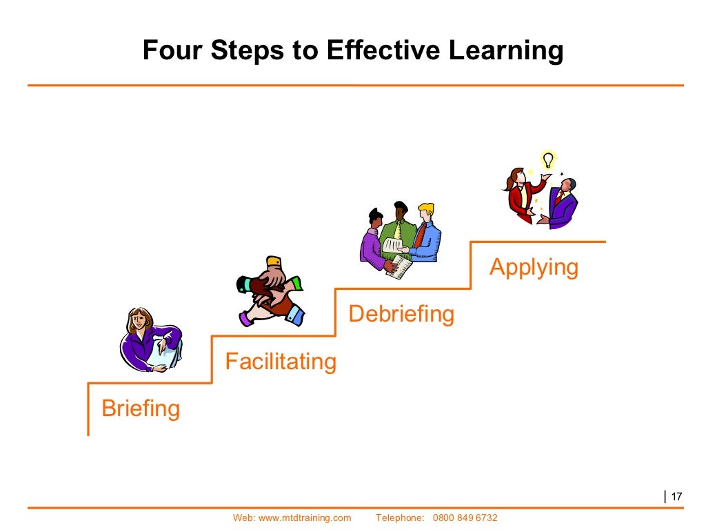 Understanding The Training Cycle