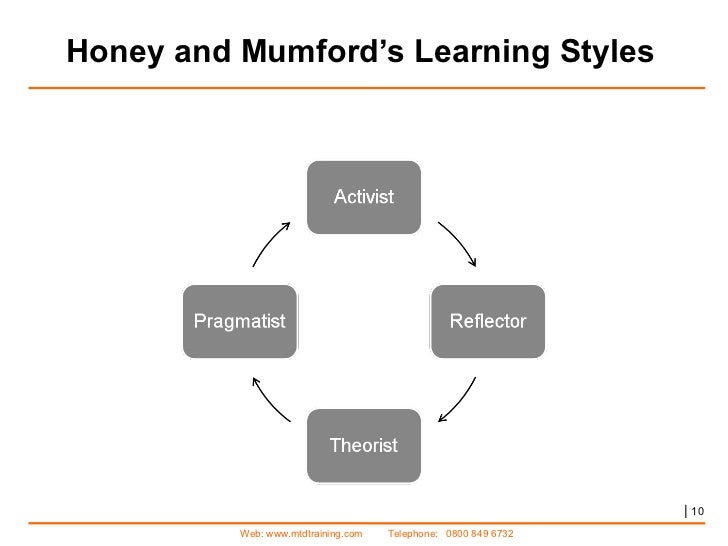 Understanding The Training Cycle