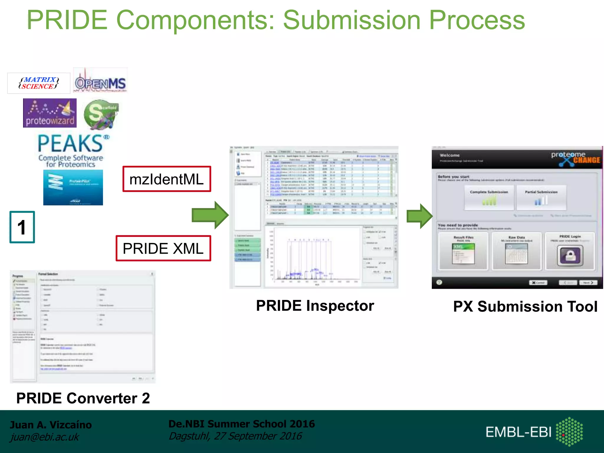 Juan A. Vizcaíno
juan@ebi.ac.uk
De.NBI Summer School 2016
Dagstuhl, 27 September 2016
PRIDE Components: Submission Process
PRIDE Converter 2
PRIDE Inspector PX Submission Tool
mzIdentML
PRIDE XML
1
 