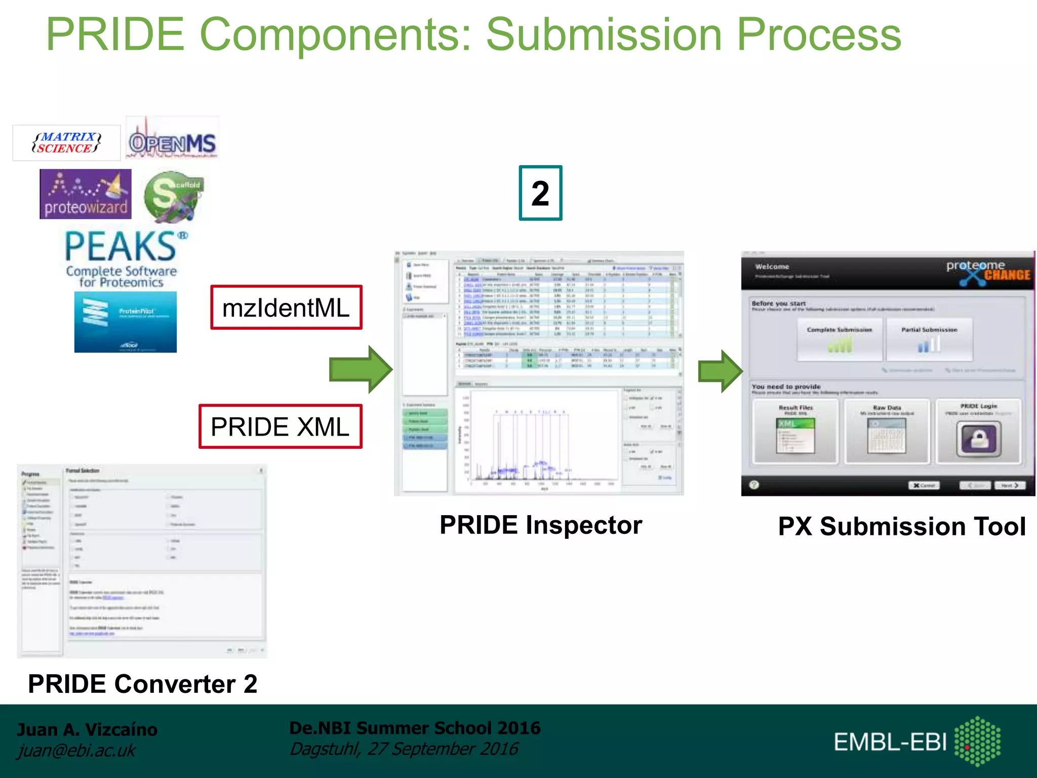 Juan A. Vizcaíno
juan@ebi.ac.uk
De.NBI Summer School 2016
Dagstuhl, 27 September 2016
PRIDE Components: Submission Process
PRIDE Converter 2
PRIDE Inspector PX Submission Tool
mzIdentML
PRIDE XML
2
 