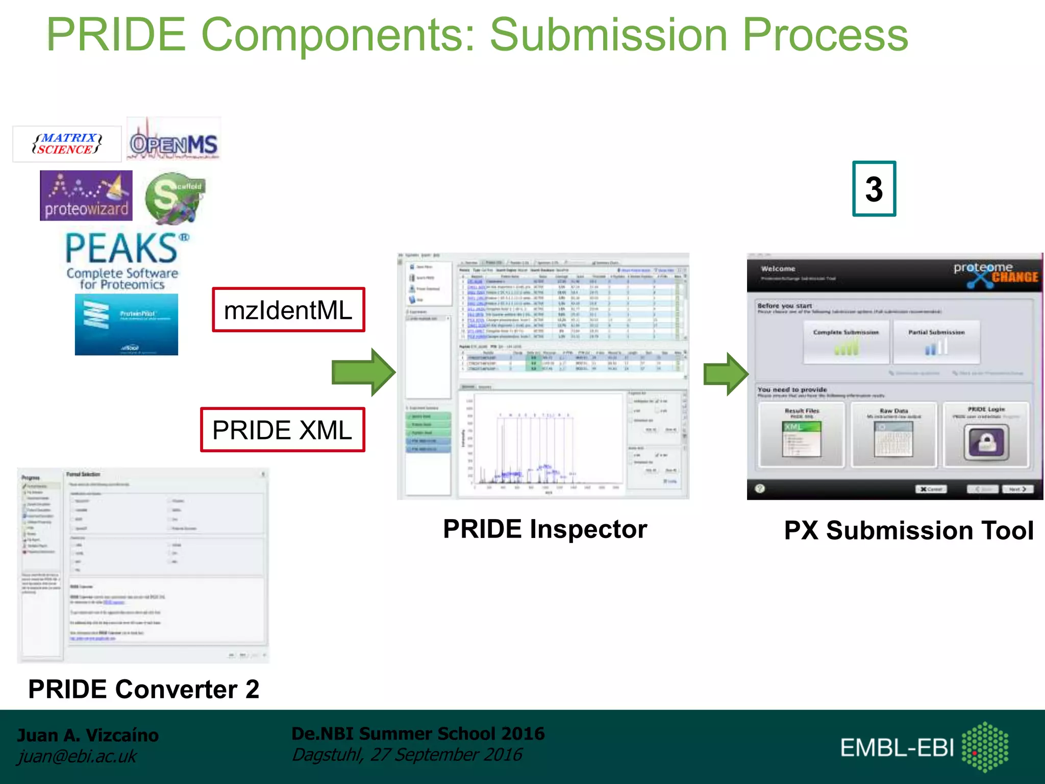 Juan A. Vizcaíno
juan@ebi.ac.uk
De.NBI Summer School 2016
Dagstuhl, 27 September 2016
PRIDE Components: Submission Process
PRIDE Converter 2
PRIDE Inspector PX Submission Tool
mzIdentML
PRIDE XML
3
 