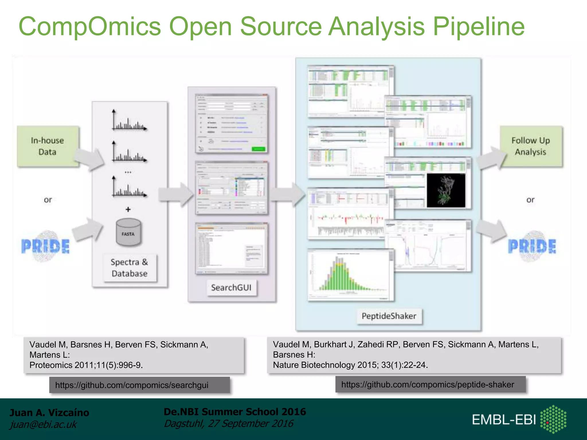 Juan A. Vizcaíno
juan@ebi.ac.uk
De.NBI Summer School 2016
Dagstuhl, 27 September 2016
Vaudel M, Barsnes H, Berven FS, Sickmann A,
Martens L:
Proteomics 2011;11(5):996-9.
https://github.com/compomics/searchgui https://github.com/compomics/peptide-shaker
Vaudel M, Burkhart J, Zahedi RP, Berven FS, Sickmann A, Martens L,
Barsnes H:
Nature Biotechnology 2015; 33(1):22-24.
CompOmics Open Source Analysis Pipeline
 