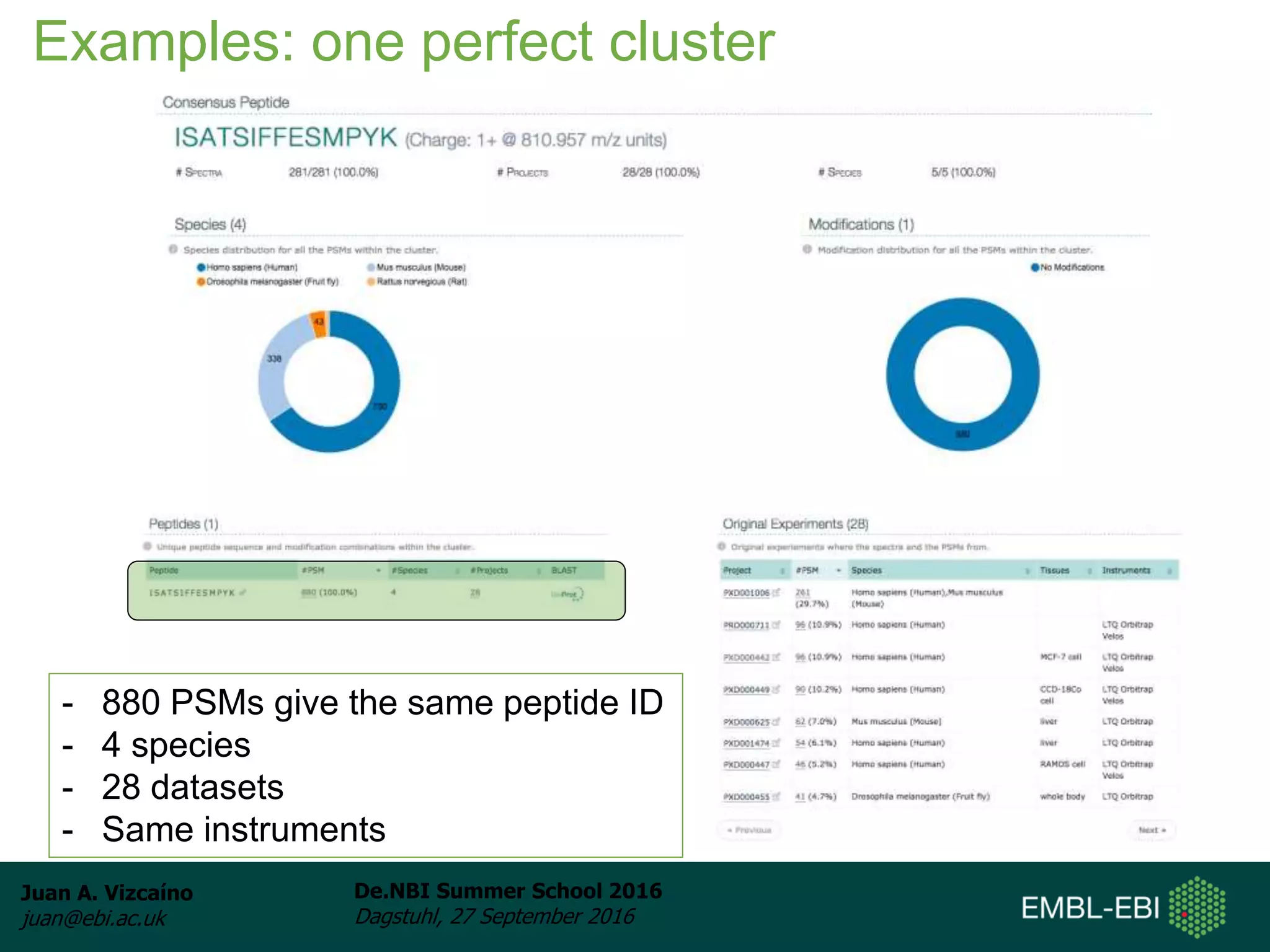 Juan A. Vizcaíno
juan@ebi.ac.uk
De.NBI Summer School 2016
Dagstuhl, 27 September 2016
Examples: one perfect cluster
- 880 PSMs give the same peptide ID
- 4 species
- 28 datasets
- Same instruments
 