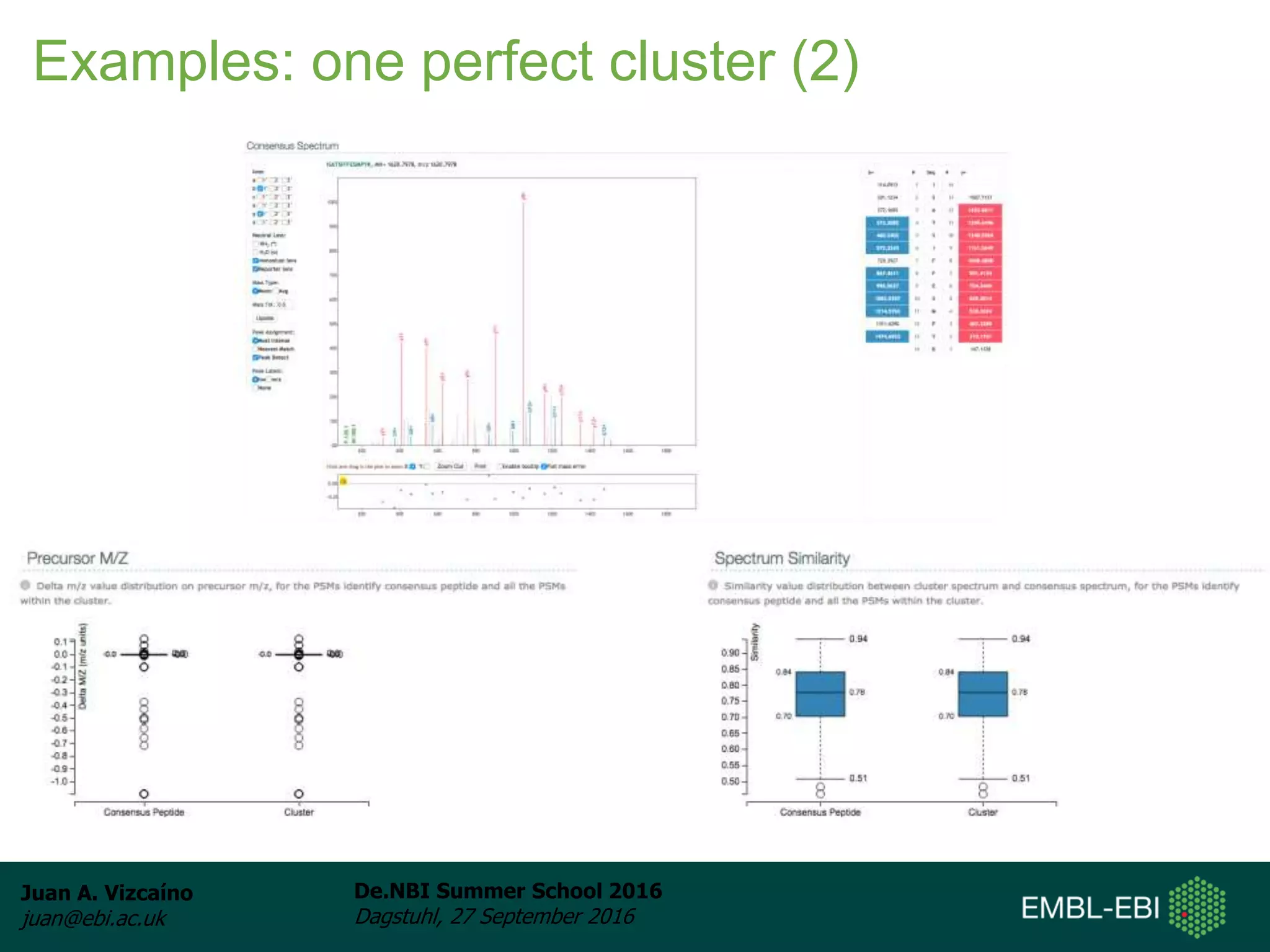 Juan A. Vizcaíno
juan@ebi.ac.uk
De.NBI Summer School 2016
Dagstuhl, 27 September 2016
Examples: one perfect cluster (2)
 