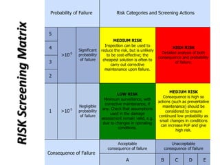 RISKScreeningMatrix
 