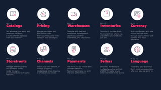 Sourcing is the new black.
No matter from where you
are getting your products,
just sell.
Inventories
M U L T I
Become a Marketplace.
And easily partner with all
2300 VTEX seller or any
other merchant in the world.
Sellers
M U L T I
Run cross border, with one
site or multiple sites.
Manage local currency and
connect with local
payments.
Currency
M U L T I
Expanding your business?
Don’t mind we support you
wherever you are going to.
Language
M U L T I
Operate with the best
warehouse management.
Optimize customer
experience, and ship faster.
Warehouses
M U L T I
We allow you to choose best
payment vendors.
Test and optimize, run with
the best performance.
Payments
M U L T I
Sell whatever you want, and
wherever you want.
Create different catalogs
from you inventory.
Catalogs
M U L T I
Manage different brands
and different stores.
Under the same
environment and with same
features.
Storefronts
M U L T I
Manage your sales and
distribution rules.
Allow countless price rules
based on your strategies.
Pricing
M U L T I
Sell in your own website, or
through 3rd party.
Marketplace, drop shipping,
or whatever you create.
Channels
M U L T I
 