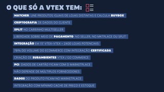 O QUE SÓ A VTEX TEM:
MATCHER: UNE PRODUTOS IGUAIS DE LOJAS DISTINTAS E CALCULA BUYBOX
CRIPTOGRAFIA DE DADOS DO CLIENTE
SPLIT NO CARRINHO MULTISELLER
LIBERDADE SOBRE MEIO DE PAGAMENTO: NO SELLER, NO MKTPLACE OU SPLIT
INTEGRAÇÃO EM 15’ VTEX-VTEX – 2400 LOJAS POTENCIAIS
78% DO VOLUME DO ECOMMERCE COM INTEGRAÇÃO CERTIFICADA
CRIAÇÃO DE SUBAMBIENTES VTEX / GO COMMERCE
PCI: DADOS DE CARTÃO FICAM COM O MARKETPLACE
NÃO DEPENDE DE MÚLTIPLOS FORNECEDORES
DADOS DO PRODUTO FICAM NO MARKETPLACE
INTEGRAÇÃO COM MÍNIMO CACHE DE PREÇO E ESTOQUE
 