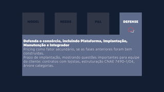 MODEL NEEDS P&L DEFENSE
Defenda o consórcio, incluindo Plataforma, Implantação,
Manutenção e Integrador
Pricing como fator secundário, se as fases anteriores foram bem
construídas.
Prazo de implantação, mostrando questões importantes para equipe
do cliente: contratos com lojistas, estruturação CNAE 7490-1/04,
árvore categorias.
 