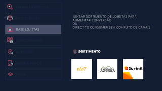 EXPANSÃO ESTOQUE
BASE CLIENTES
BASE LOJISTAS
DONO DINHEIRO
HUB FÍSICO
AMOR A MARCA
MÍDIA
JUNTAR SORTIMENTO DE LOJISTAS PARA
AUMENTAR CONVERSÃO
OU
DIRECT TO CONSUMER SEM CONFLITO DE CANAIS
SORTIMENTO
 
