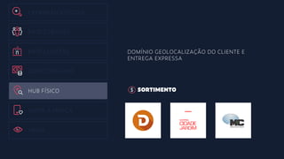 EXPANSÃO ESTOQUE
BASE CLIENTES
BASE LOJISTAS
DONO DINHEIRO
HUB FÍSICO
AMOR A MARCA
MÍDIA
DOMÍNIO GEOLOCALIZAÇÃO DO CLIENTE E
ENTREGA EXPRESSA
SORTIMENTO
 