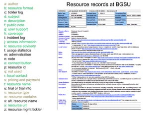a: author b: resource format c: tickler log d: subject e: description f: public note g: user support h: coverage i: incident log j: access information k: resource advisory l: usage statistics m: administration n: note o: connect button p: resource id q: not used r: local contact s: pricing and payment t: resource name u: trial or trial info v: resource type w: resource contains x: alt. resource name y: resource url z: resource mgmt tickler Resource records at BGSU 