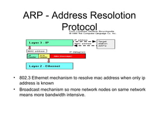 ARP - Address Resolotion Protocol 802.3 Ethernet mechanism to resolve mac address when only ip address is known Broadcast mechanism so more network nodes on same network means more bandwidth intensive. 
