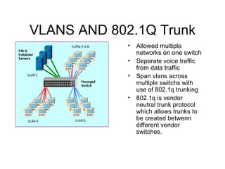 VLANS AND 802.1Q Trunk Allowed multiple networks on one switch Separate voice traffic from data traffic Span vlans across multiple switchs with use of 802.1q trunking 802.1q is vendor neutral trunk protocol which allows trunks to be created betwenn different vendor switches. 