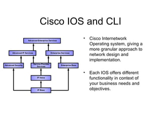 Cisco IOS and CLI Cisco Internetwork Operating system, giving a more granular approach to network design and implementation. Each IOS offers different functionality in context of your business needs and objectives. 