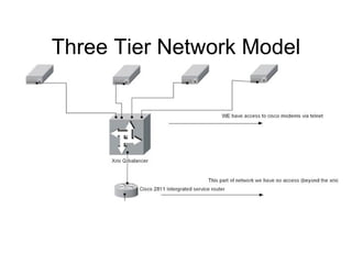 Three Tier Network Model 