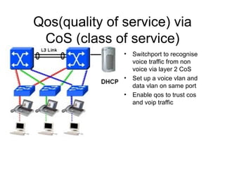 Qos(quality of service) via CoS (class of service) Switchport to recognise voice traffic from non voice via layer 2 CoS Set up a voice vlan and data vlan on same port Enable qos to trust cos and voip traffic  