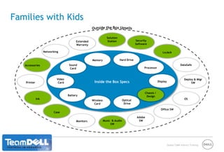 Brand ArchitecturePhase 1