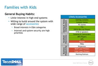 Phase -1 AT THE END OF THIS PHASE YOU WILL BE ABLE TO:Recall how Dell was founded.Articulate the basics of Dell’s business.Understand Del’s Value PropsKnow about basic Dell Business& the Business Model