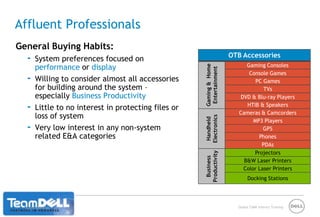 The       largest U.S. companies run on Dell.