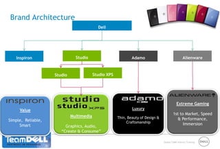 Dell Perot Systems has established, documented, and implemented an ISO 90001:2000-certified quality management system (QMS)BrainstormWhat do you think are the benefits to using standards-based 		technology?