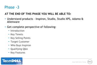 Innovation3 Key Innovations by DellWhat Drives Dell’s Innovation?Customers Products and concepts derived from customer feedback. Business Relationships Collaborating with standards organizations to deliver industry-changing developments.Cost EffectivenessAdopting open standards that give customers increased choices with decreased cost and complexity.Pioneered internet & shaped e-commerce – 1990