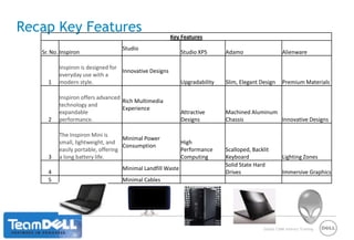 Meeting Your Customers’ NeedsConfidential31