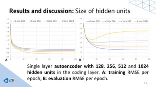 Training deep auto encoders for collaborative filtering | PPT