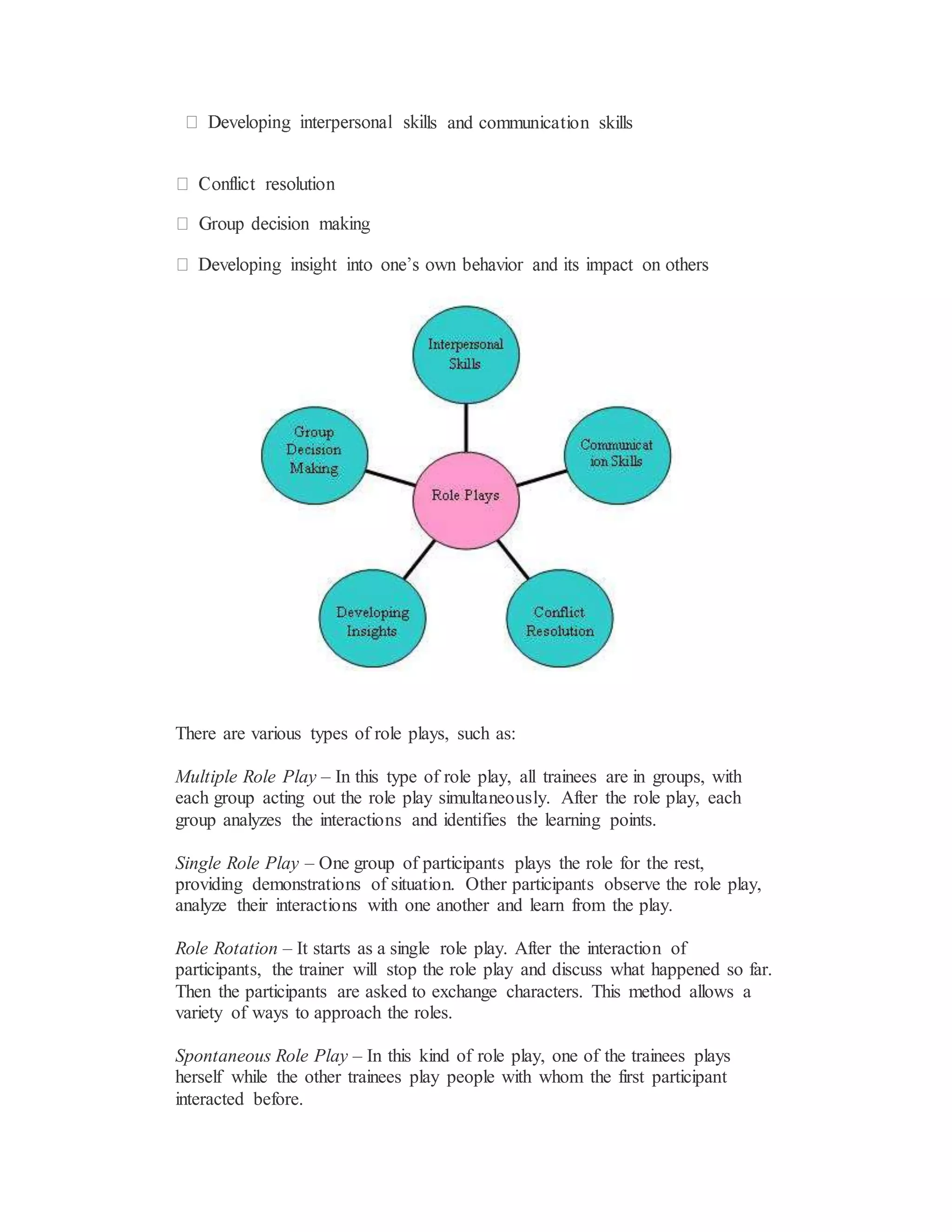 ls and communication skills
There are various types of role plays, such as:
Multiple Role Play – In this type of role play, all trainees are in groups, with
each group acting out the role play simultaneously. After the role play, each
group analyzes the interactions and identifies the learning points.
Single Role Play – One group of participants plays the role for the rest,
providing demonstrations of situation. Other participants observe the role play,
analyze their interactions with one another and learn from the play.
Role Rotation – It starts as a single role play. After the interaction of
participants, the trainer will stop the role play and discuss what happened so far.
Then the participants are asked to exchange characters. This method allows a
variety of ways to approach the roles.
Spontaneous Role Play – In this kind of role play, one of the trainees plays
herself while the other trainees play people with whom the first participant
interacted before.
 