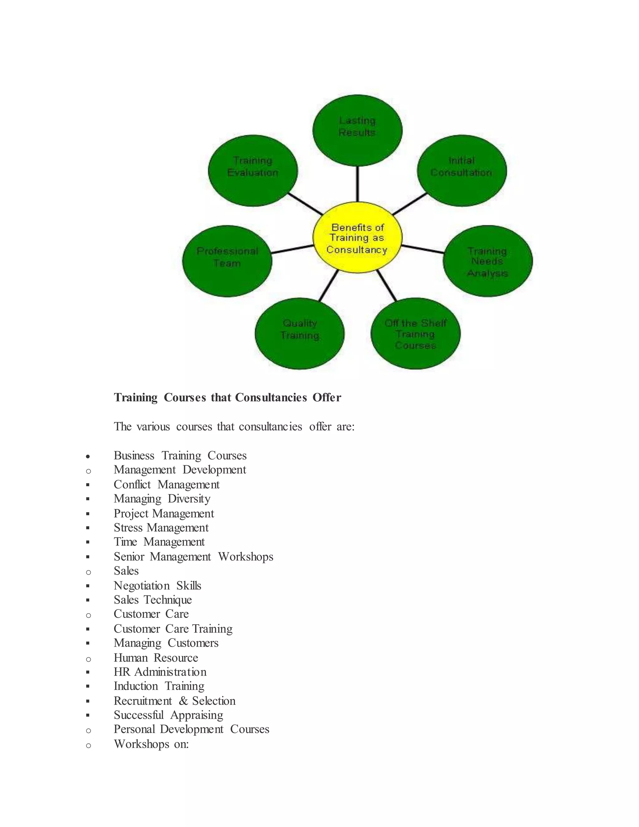 Training Courses that Consultancies Offer
The various courses that consultancies offer are:
 Business Training Courses
o Management Development
 Conflict Management
 Managing Diversity
 Project Management
 Stress Management
 Time Management
 Senior Management Workshops
o Sales
 Negotiation Skills
 Sales Technique
o Customer Care
 Customer Care Training
 Managing Customers
o Human Resource
 HR Administration
 Induction Training
 Recruitment & Selection
 Successful Appraising
o Personal Development Courses
o Workshops on:
 