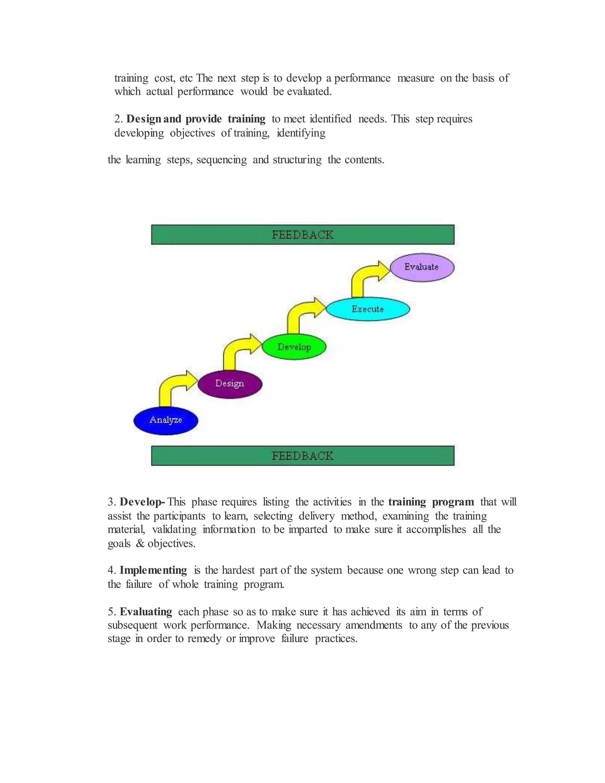 training cost, etc The next step is to develop a performance measure on the basis of
which actual performance would be evaluated.
2. Designand provide training to meet identified needs. This step requires
developing objectives of training, identifying
the learning steps, sequencing and structuring the contents.
3. Develop- This phase requires listing the activities in the training program that will
assist the participants to learn, selecting delivery method, examining the training
material, validating information to be imparted to make sure it accomplishes all the
goals & objectives.
4. Implementing is the hardest part of the system because one wrong step can lead to
the failure of whole training program.
5. Evaluating each phase so as to make sure it has achieved its aim in terms of
subsequent work performance. Making necessary amendments to any of the previous
stage in order to remedy or improve failure practices.
 
