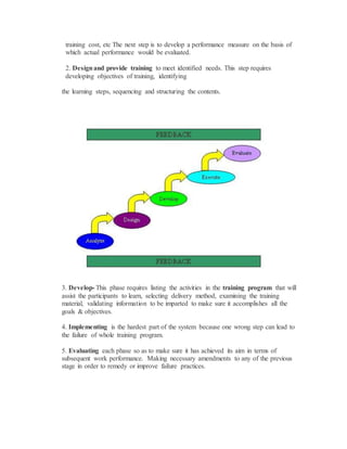 training cost, etc The next step is to develop a performance measure on the basis of
which actual performance would be evaluated.
2. Designand provide training to meet identified needs. This step requires
developing objectives of training, identifying
the learning steps, sequencing and structuring the contents.
3. Develop- This phase requires listing the activities in the training program that will
assist the participants to learn, selecting delivery method, examining the training
material, validating information to be imparted to make sure it accomplishes all the
goals & objectives.
4. Implementing is the hardest part of the system because one wrong step can lead to
the failure of whole training program.
5. Evaluating each phase so as to make sure it has achieved its aim in terms of
subsequent work performance. Making necessary amendments to any of the previous
stage in order to remedy or improve failure practices.
 