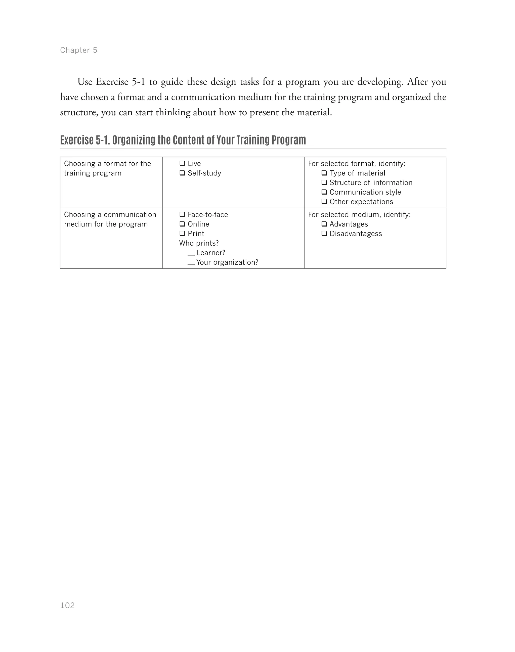 Chapter 5
102
Use Exercise 5-1 to guide these design tasks for a program you are developing. After you
have chosen a format and a communication medium for the training program and organized the
structure, you can start thinking about how to present the material.
Exercise 5-1. Organizing the Content of Your Training Program
Choosing a format for the
training program
qq Live
qq Self-study
For selected format, identify:
qq Type of material
qq Structure of information
qq Communication style
qq Other expectations
Choosing a communication
medium for the program
qq Face-to-face
qq Online
qq Print
Who prints?
—— Learner?
—— Your organization?
For selected medium, identify:
qq Advantages
qq Disadvantagess
 