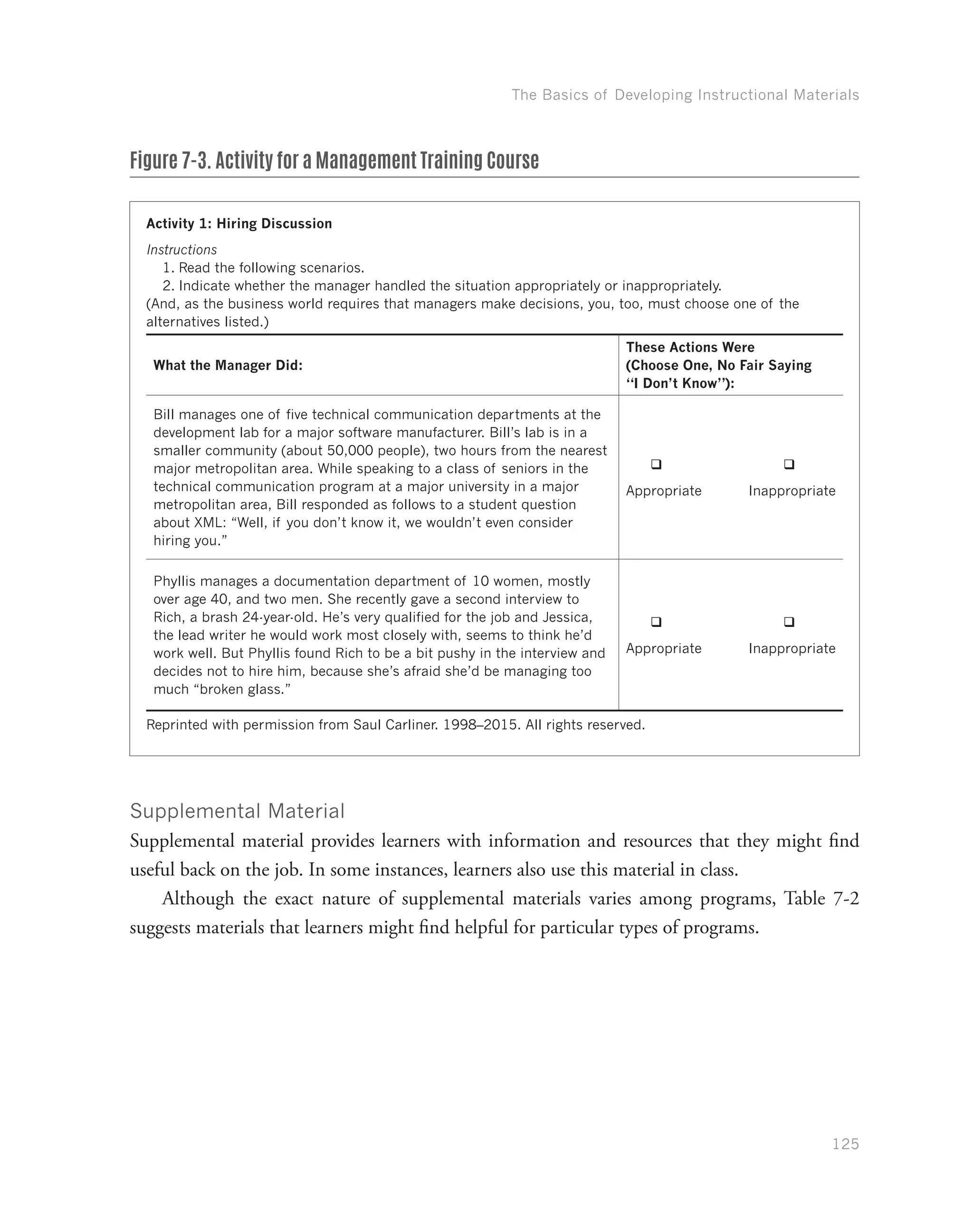 The Basics of Developing Instructional Materials
125
Figure 7-3. Activity for a Management Training Course
Activity 1: Hiring Discussion
Instructions
1.	Read the following scenarios.
2.	Indicate whether the manager handled the situation appropriately or inappropriately.
(And, as the business world requires that managers make decisions, you, too, must choose one of the
alternatives listed.)
What the Manager Did:
These Actions Were
(Choose One, No Fair Saying
“I Don’t Know”):
Bill manages one of five technical communication departments at the
development lab for a major software manufacturer. Bill’s lab is in a
smaller community (about 50,000 people), two hours from the nearest
major metropolitan area. While speaking to a class of seniors in the
technical communication program at a major university in a major
metropolitan area, Bill responded as follows to a student question
about XML: “Well, if you don’t know it, we wouldn’t even consider
hiring you.”
q q
Appropriate Inappropriate
Phyllis manages a documentation department of 10 women, mostly
over age 40, and two men. She recently gave a second interview to
Rich, a brash 24-year-old. He’s very qualified for the job and Jessica,
the lead writer he would work most closely with, seems to think he’d
work well. But Phyllis found Rich to be a bit pushy in the interview and
decides not to hire him, because she’s afraid she’d be managing too
much “broken glass.”
q q
Appropriate Inappropriate
Reprinted with permission from Saul Carliner. 1998–2015. All rights reserved.
Supplemental Material
Supplemental material provides learners with information and resources that they might find
useful back on the job. In some instances, learners also use this material in class.
Although the exact nature of supplemental materials varies among programs, Table 7-2
suggests materials that learners might find helpful for particular types of programs.
 