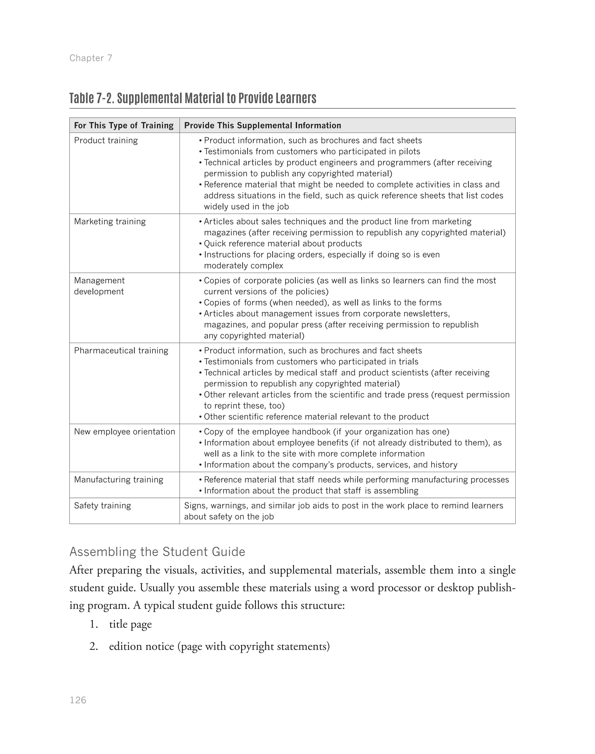 Chapter 7
126
Table 7-2. Supplemental Material to Provide Learners
For This Type of Training Provide This Supplemental Information
Product training •	Product information, such as brochures and fact sheets
•	Testimonials from customers who participated in pilots
•	Technical articles by product engineers and programmers (after receiving
permission to publish any copyrighted material)
•	Reference material that might be needed to complete activities in class and
address situations in the field, such as quick reference sheets that list codes
widely used in the job
Marketing training •	Articles about sales techniques and the product line from marketing
magazines (after receiving permission to republish any copyrighted material)
•	Quick reference material about products
•	Instructions for placing orders, especially if doing so is even
moderately complex
Management
development
•	Copies of corporate policies (as well as links so learners can find the most
current versions of the policies)
•	Copies of forms (when needed), as well as links to the forms
•	Articles about management issues from corporate newsletters,
magazines, and popular press (after receiving permission to republish
any copyrighted material)
Pharmaceutical training •	Product information, such as brochures and fact sheets
•	Testimonials from customers who participated in trials
•	Technical articles by medical staff and product scientists (after receiving
permission to republish any copyrighted material)
•	Other relevant articles from the scientific and trade press (request permission
to reprint these, too)
•	Other scientific reference material relevant to the product
New employee orientation •	Copy of the employee handbook (if your organization has one)
•	Information about employee benefits (if not already distributed to them), as
well as a link to the site with more complete information
•	Information about the company’s products, services, and history
Manufacturing training •	Reference material that staff needs while performing manufacturing processes
•	Information about the product that staff is assembling
Safety training Signs, warnings, and similar job aids to post in the work place to remind learners
about safety on the job
Assembling the Student Guide
After preparing the visuals, activities, and supplemental materials, assemble them into a single
student guide. Usually you assemble these materials using a word processor or desktop publish-
ing program. A typical student guide follows this structure:
1.	 title page
2.	 edition notice (page with copyright statements)
 