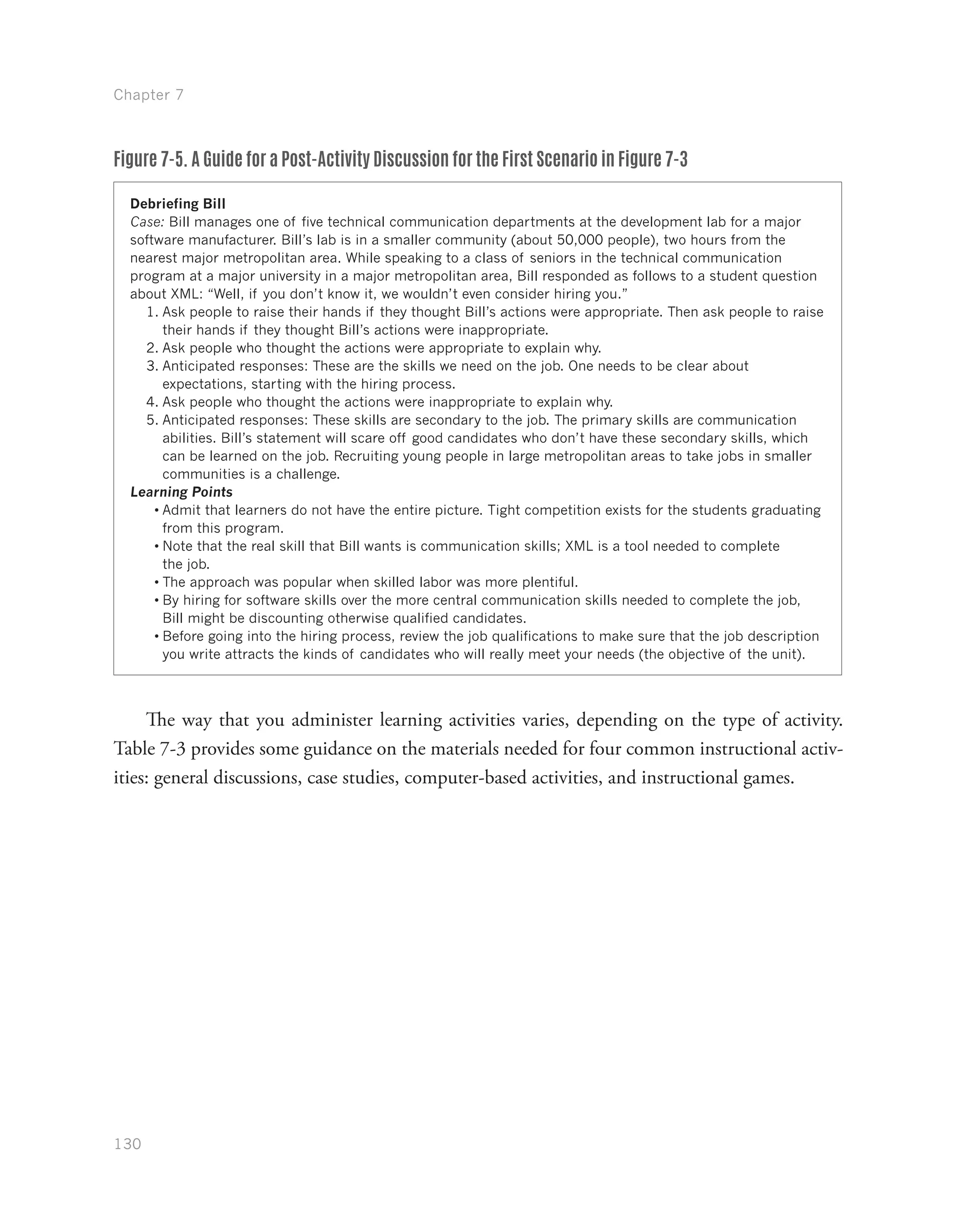 Chapter 7
130
Figure 7-5. A Guide for a Post-Activity Discussion for the First Scenario in Figure 7-3
Debriefing Bill
Case: Bill manages one of five technical communication departments at the development lab for a major
software manufacturer. Bill’s lab is in a smaller community (about 50,000 people), two hours from the
nearest major metropolitan area. While speaking to a class of seniors in the technical communication
program at a major university in a major metropolitan area, Bill responded as follows to a student question
about XML: “Well, if you don’t know it, we wouldn’t even consider hiring you.”
1.	Ask people to raise their hands if they thought Bill’s actions were appropriate. Then ask people to raise
their hands if they thought Bill’s actions were inappropriate.
2.	Ask people who thought the actions were appropriate to explain why.
3.	Anticipated responses: These are the skills we need on the job. One needs to be clear about
expectations, starting with the hiring process.
4.	Ask people who thought the actions were inappropriate to explain why.
5.	Anticipated responses: These skills are secondary to the job. The primary skills are communication
abilities. Bill’s statement will scare off good candidates who don’t have these secondary skills, which
can be learned on the job. Recruiting young people in large metropolitan areas to take jobs in smaller
communities is a challenge.
Learning Points
•	Admit that learners do not have the entire picture. Tight competition exists for the students graduating
from this program.
•	Note that the real skill that Bill wants is communication skills; XML is a tool needed to complete
the job.
•	The approach was popular when skilled labor was more plentiful.
•	By hiring for software skills over the more central communication skills needed to complete the job,
Bill might be discounting otherwise qualified candidates.
•	Before going into the hiring process, review the job qualifications to make sure that the job description
you write attracts the kinds of candidates who will really meet your needs (the objective of the unit).
The way that you administer learning activities varies, depending on the type of activity.
Table 7-3 provides some guidance on the materials needed for four common instructional activ-
ities: general discussions, case studies, computer-based activities, and instructional games.
 