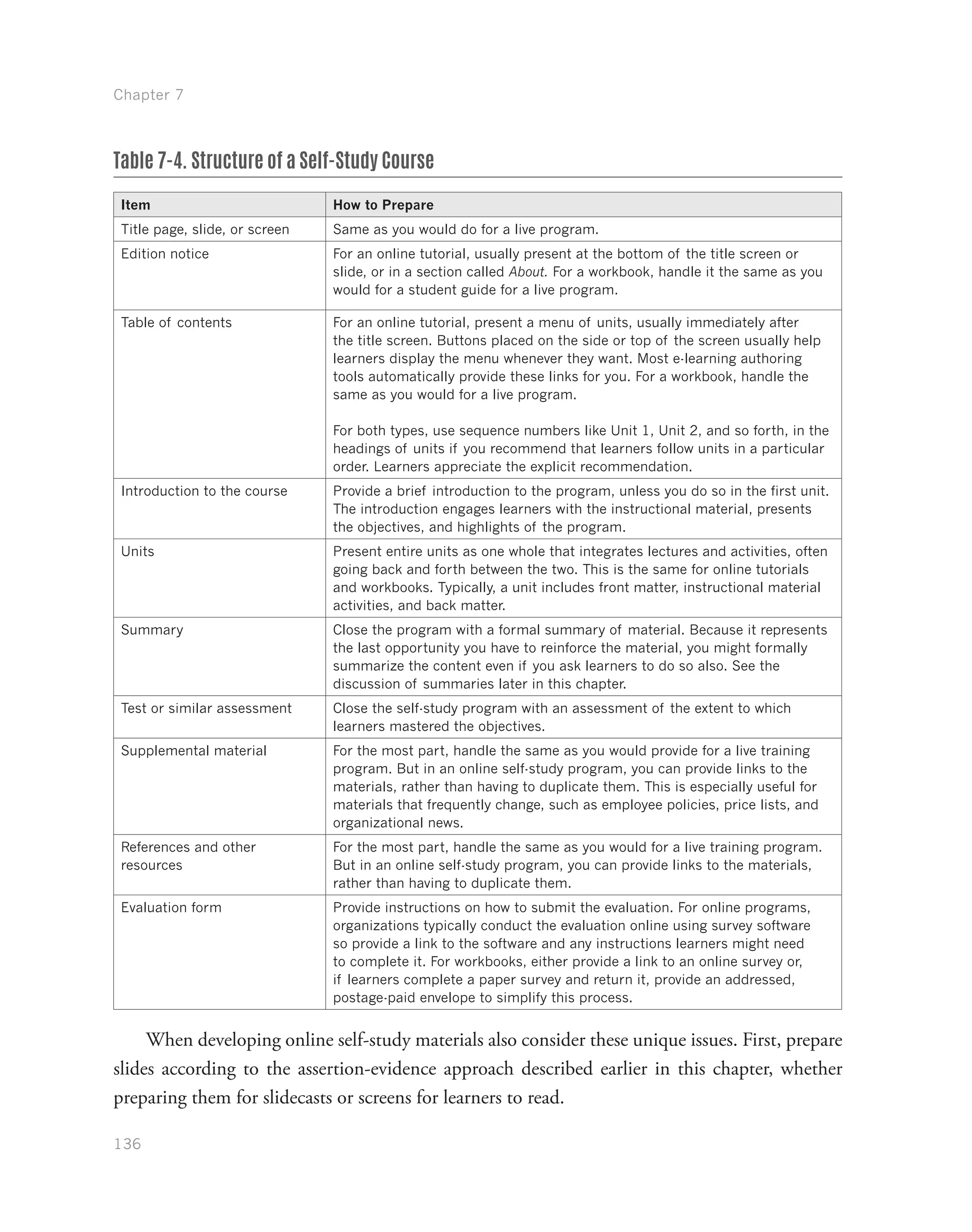 Chapter 7
136
Table 7-4. Structure of a Self-Study Course
Item How to Prepare
Title page, slide, or screen Same as you would do for a live program.
Edition notice For an online tutorial, usually present at the bottom of the title screen or
slide, or in a section called About. For a workbook, handle it the same as you
would for a student guide for a live program.
Table of contents For an online tutorial, present a menu of units, usually immediately after
the title screen. Buttons placed on the side or top of the screen usually help
learners display the menu whenever they want. Most e-learning authoring
tools automatically provide these links for you. For a workbook, handle the
same as you would for a live program.
For both types, use sequence numbers like Unit 1, Unit 2, and so forth, in the
headings of units if you recommend that learners follow units in a particular
order. Learners appreciate the explicit recommendation.
Introduction to the course Provide a brief introduction to the program, unless you do so in the first unit.
The introduction engages learners with the instructional material, presents
the objectives, and highlights of the program.
Units Present entire units as one whole that integrates lectures and activities, often
going back and forth between the two. This is the same for online tutorials
and workbooks. Typically, a unit includes front matter, instructional material
activities, and back matter.
Summary Close the program with a formal summary of material. Because it represents
the last opportunity you have to reinforce the material, you might formally
summarize the content even if you ask learners to do so also. See the
discussion of summaries later in this chapter.
Test or similar assessment Close the self-study program with an assessment of the extent to which
learners mastered the objectives.
Supplemental material For the most part, handle the same as you would provide for a live training
program. But in an online self-study program, you can provide links to the
materials, rather than having to duplicate them. This is especially useful for
materials that frequently change, such as employee policies, price lists, and
organizational news.
References and other
resources
For the most part, handle the same as you would for a live training program.
But in an online self-study program, you can provide links to the materials,
rather than having to duplicate them.
Evaluation form Provide instructions on how to submit the evaluation. For online programs,
organizations typically conduct the evaluation online using survey software
so provide a link to the software and any instructions learners might need
to complete it. For workbooks, either provide a link to an online survey or,
if learners complete a paper survey and return it, provide an addressed,
postage-paid envelope to simplify this process.
When developing online self-study materials also consider these unique issues. First, prepare
slides according to the assertion-evidence approach described earlier in this chapter, whether
preparing them for slidecasts or screens for learners to read.
 