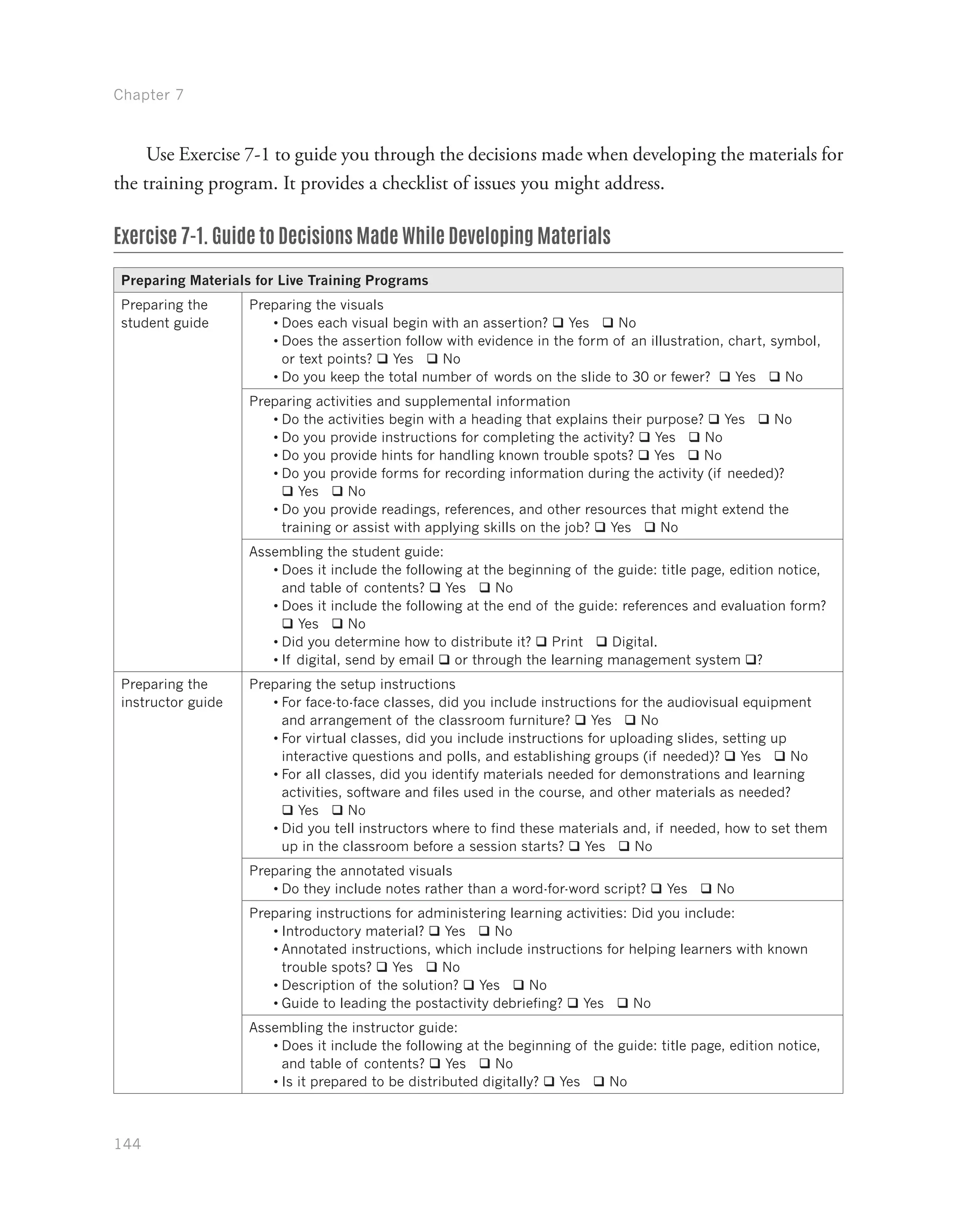 Chapter 7
144
Use Exercise 7-1 to guide you through the decisions made when developing the materials for
the training program. It provides a checklist of issues you might address.
Exercise 7-1. Guide to Decisions Made While Developing Materials
Preparing Materials for Live Training Programs
Preparing the
student guide
Preparing the visuals
•	Does each visual begin with an assertion? q Yes q No
•	Does the assertion follow with evidence in the form of an illustration, chart, symbol,
or text points? q Yes q No
•	Do you keep the total number of words on the slide to 30 or fewer?  q Yes q No
Preparing activities and supplemental information
•	Do the activities begin with a heading that explains their purpose? q Yes q No
•	Do you provide instructions for completing the activity? q Yes q No
•	Do you provide hints for handling known trouble spots? q Yes q No
•	Do you provide forms for recording information during the activity (if needed)?
q Yes q No
•	Do you provide readings, references, and other resources that might extend the
training or assist with applying skills on the job? q Yes q No
Assembling the student guide:
•	Does it include the following at the beginning of the guide: title page, edition notice,
and table of contents? q Yes q No
•	Does it include the following at the end of the guide: references and evaluation form?
q Yes q No
•	Did you determine how to distribute it? q Print q Digital.
•	If digital, send by email q or through the learning management system q?
Preparing the
instructor guide
Preparing the setup instructions
•	For face-to-face classes, did you include instructions for the audiovisual equipment
and arrangement of the classroom furniture? q Yes q No
•	For virtual classes, did you include instructions for uploading slides, setting up
interactive questions and polls, and establishing groups (if needed)? q Yes q No
•	For all classes, did you identify materials needed for demonstrations and learning
activities, software and files used in the course, and other materials as needed?
q Yes q No
•	Did you tell instructors where to find these materials and, if needed, how to set them
up in the classroom before a session starts? q Yes q No
Preparing the annotated visuals
•	Do they include notes rather than a word-for-word script? q Yes q No
Preparing instructions for administering learning activities: Did you include:
•	Introductory material? q Yes q No
•	Annotated instructions, which include instructions for helping learners with known
trouble spots? q Yes q No
•	Description of the solution? q Yes q No
•	Guide to leading the postactivity debriefing? q Yes q No
Assembling the instructor guide:
•	Does it include the following at the beginning of the guide: title page, edition notice,
and table of contents? q Yes q No
•	Is it prepared to be distributed digitally? q Yes q No
 