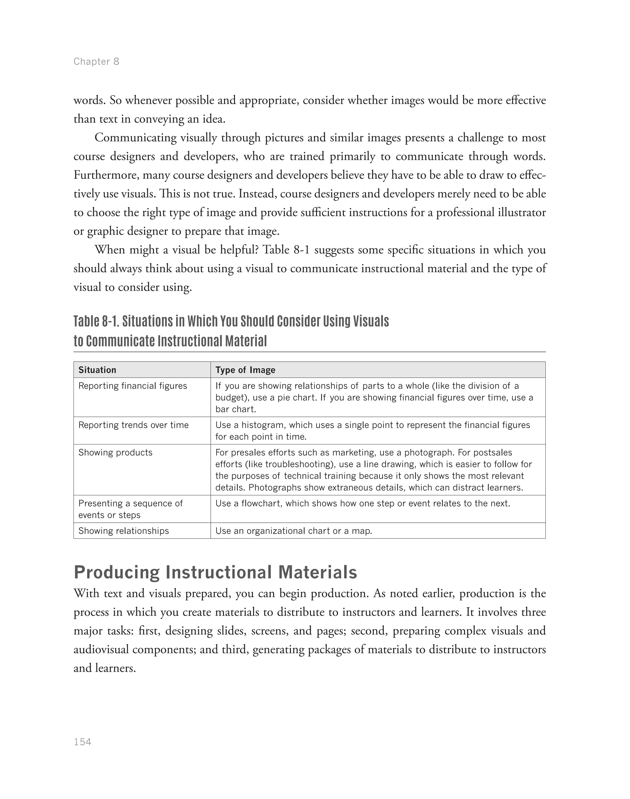 Chapter 8
154
words. So whenever possible and appropriate, consider whether images would be more effective
than text in conveying an idea.
Communicating visually through pictures and similar images presents a challenge to most
course designers and developers, who are trained primarily to communicate through words.
Furthermore, many course designers and developers believe they have to be able to draw to effec-
tively use visuals. This is not true. Instead, course designers and developers merely need to be able
to choose the right type of image and provide sufficient instructions for a professional illustrator
or graphic designer to prepare that image.
When might a visual be helpful? Table 8-1 suggests some specific situations in which you
should always think about using a visual to communicate instructional material and the type of
visual to consider using.
Table 8-1. Situations in Which You Should Consider Using Visuals
to Communicate Instructional Material
Situation Type of Image
Reporting financial figures If you are showing relationships of parts to a whole (like the division of a
budget), use a pie chart. If you are showing financial figures over time, use a
bar chart.
Reporting trends over time Use a histogram, which uses a single point to represent the financial figures
for each point in time.
Showing products For presales efforts such as marketing, use a photograph. For postsales
efforts (like troubleshooting), use a line drawing, which is easier to follow for
the purposes of technical training because it only shows the most relevant
details. Photographs show extraneous details, which can distract learners.
Presenting a sequence of
events or steps
Use a flowchart, which shows how one step or event relates to the next.
Showing relationships Use an organizational chart or a map.
Producing Instructional Materials
With text and visuals prepared, you can begin production. As noted earlier, production is the
process in which you create materials to distribute to instructors and learners. It involves three
major tasks: first, designing slides, screens, and pages; second, preparing complex visuals and
audiovisual components; and third, generating packages of materials to distribute to instructors
and learners.
 