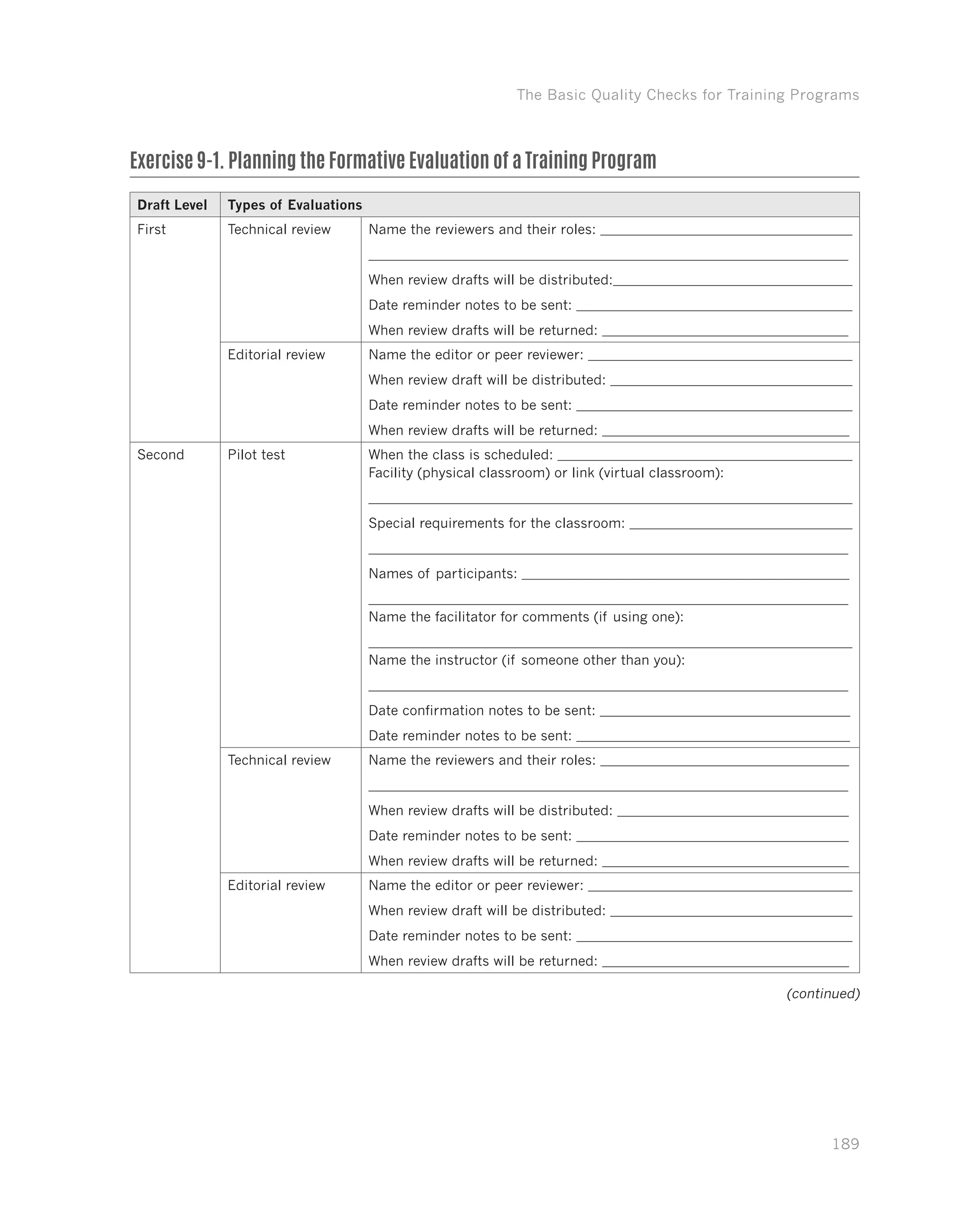 The Basic Quality Checks for Training Programs
189
Exercise 9-1. Planning the Formative Evaluation of a Training Program
Draft Level Types of Evaluations
First Technical review Name the reviewers and their roles:
When review drafts will be distributed:
Date reminder notes to be sent:
When review drafts will be returned:
Editorial review Name the editor or peer reviewer:
When review draft will be distributed:
Date reminder notes to be sent:
When review drafts will be returned:
Second Pilot test When the class is scheduled:
Facility (physical classroom) or link (virtual classroom):
Special requirements for the classroom:
Names of participants:
Name the facilitator for comments (if using one):
Name the instructor (if someone other than you):
Date confirmation notes to be sent:
Date reminder notes to be sent:
Technical review Name the reviewers and their roles:
When review drafts will be distributed:
Date reminder notes to be sent:
When review drafts will be returned:
Editorial review Name the editor or peer reviewer:
When review draft will be distributed:
Date reminder notes to be sent:
When review drafts will be returned:
(continued)
 