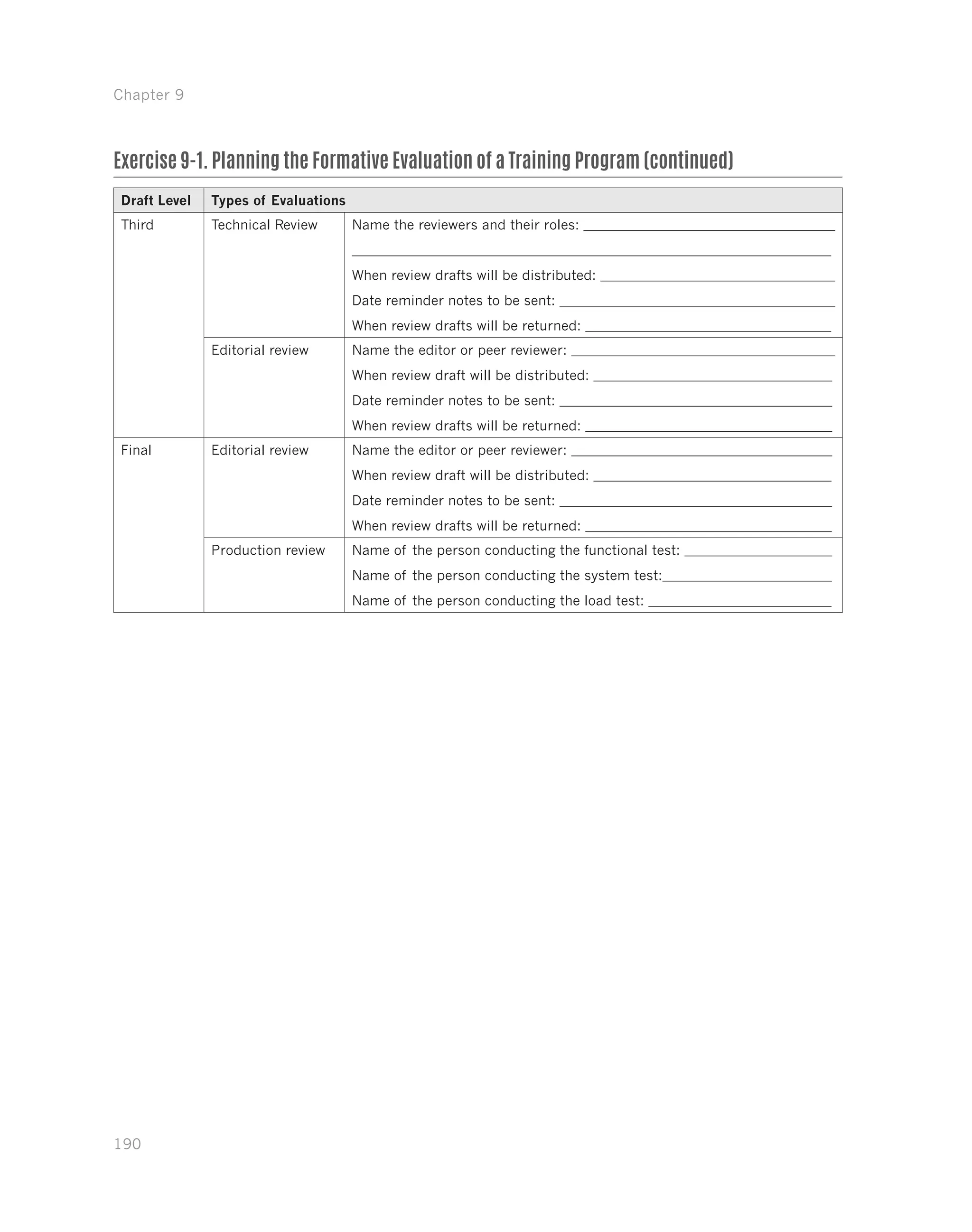 Chapter 9
190
Third Technical Review Name the reviewers and their roles:
When review drafts will be distributed:
Date reminder notes to be sent:
When review drafts will be returned:
Editorial review Name the editor or peer reviewer:
When review draft will be distributed:
Date reminder notes to be sent:
When review drafts will be returned:
Final Editorial review Name the editor or peer reviewer:
When review draft will be distributed:
Date reminder notes to be sent:
When review drafts will be returned:
Production review Name of the person conducting the functional test:
Name of the person conducting the system test:
Name of the person conducting the load test:
Exercise 9-1. Planning the Formative Evaluation of a Training Program (continued)
Draft Level Types of Evaluations
 
