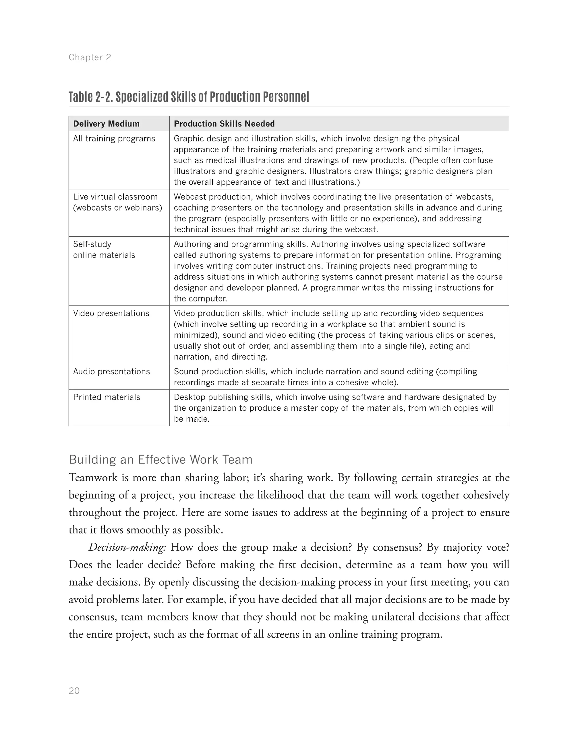 Chapter 2
20
Table 2-2. Specialized Skills of Production Personnel
Delivery Medium Production Skills Needed
All training programs Graphic design and illustration skills, which involve designing the physical
appearance of the training materials and preparing artwork and similar images,
such as medical illustrations and drawings of new products. (People often confuse
illustrators and graphic designers. Illustrators draw things; graphic designers plan
the overall appearance of text and illustrations.)
Live virtual classroom
(webcasts or webinars)
Webcast production, which involves coordinating the live presentation of webcasts,
coaching presenters on the technology and presentation skills in advance and during
the program (especially presenters with little or no experience), and addressing
technical issues that might arise during the webcast.
Self-study
online materials
Authoring and programming skills. Authoring involves using specialized software
called authoring systems to prepare information for presentation online. Programing
involves writing computer instructions. Training projects need programming to
address situations in which authoring systems cannot present material as the course
designer and developer planned. A programmer writes the missing instructions for
the computer.
Video presentations Video production skills, which include setting up and recording video sequences
(which involve setting up recording in a workplace so that ambient sound is
minimized), sound and video editing (the process of taking various clips or scenes,
usually shot out of order, and assembling them into a single file), acting and
narration, and directing.
Audio presentations Sound production skills, which include narration and sound editing (compiling
recordings made at separate times into a cohesive whole).
Printed materials Desktop publishing skills, which involve using software and hardware designated by
the organization to produce a master copy of the materials, from which copies will
be made.
Building an Effective Work Team
Teamwork is more than sharing labor; it’s sharing work. By following certain strategies at the
beginning of a project, you increase the likelihood that the team will work together cohesively
throughout the project. Here are some issues to address at the beginning of a project to ensure
that it flows smoothly as possible.
Decision-making: How does the group make a decision? By consensus? By majority vote?
Does the leader decide? Before making the first decision, determine as a team how you will
make decisions. By openly discussing the decision-making process in your first meeting, you can
avoid problems later. For example, if you have decided that all major decisions are to be made by
consensus, team members know that they should not be making unilateral decisions that affect
the entire project, such as the format of all screens in an online training program.
 
